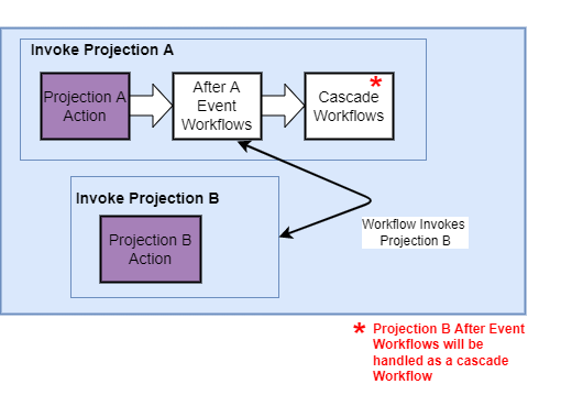 CascadeWorks_2