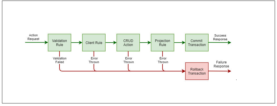 ErrorHandling