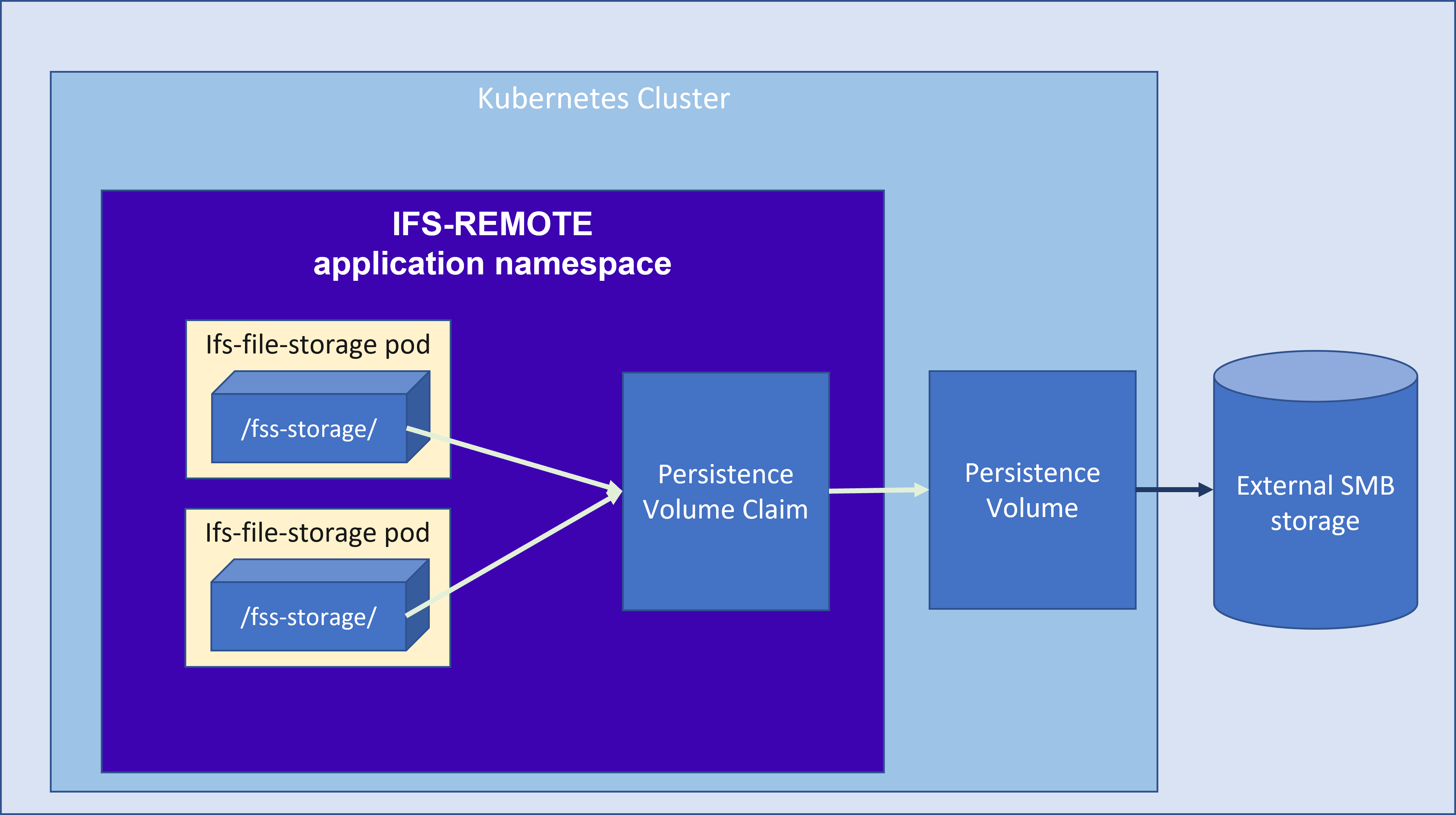 Architecture Diagram