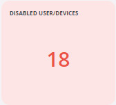 disabled_user_devices