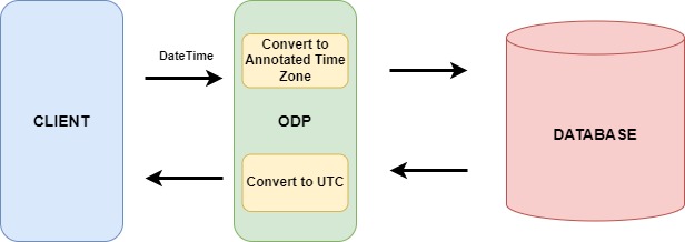 Server Time Zone