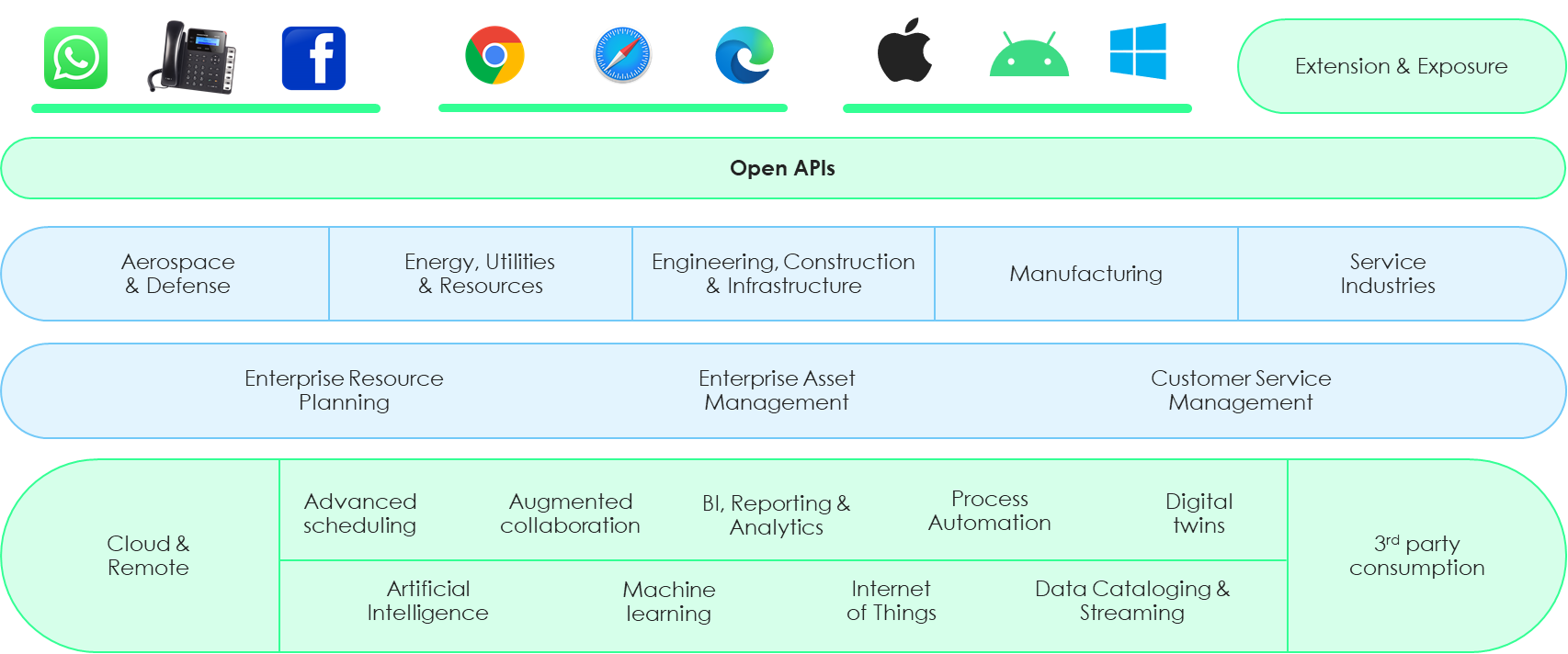 Fundamentals - Technical Documentation For IFS Cloud