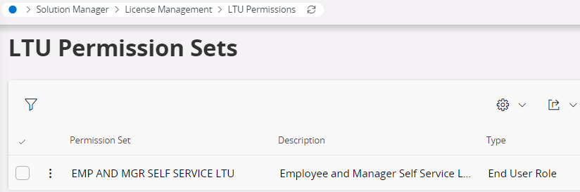 LTU Permission Sets Page