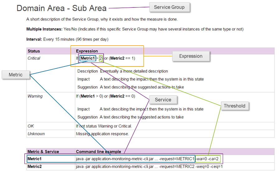 Concepts - Technical Documentation For IFS Cloud
