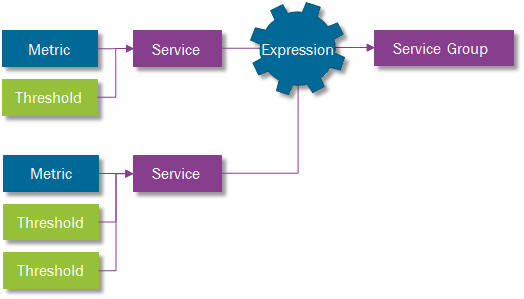 Concepts - Technical Documentation For IFS Cloud