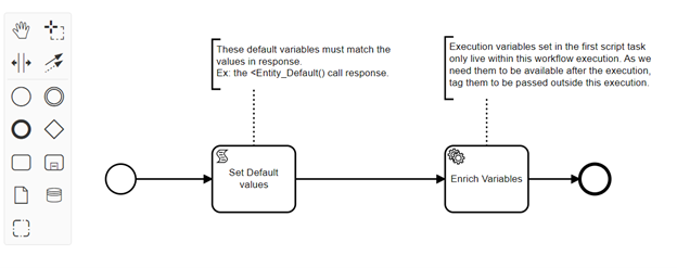 Workflow configurations