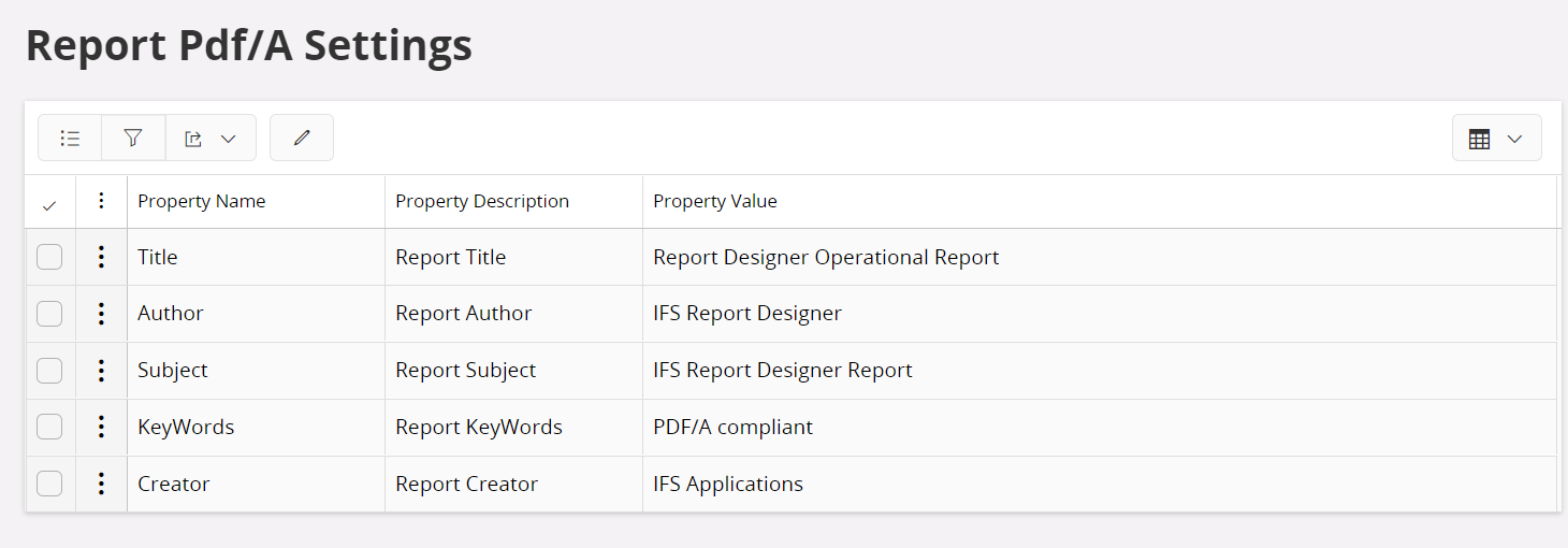 Report Pdf/A Settings - Technical Documentation For IFS Cloud