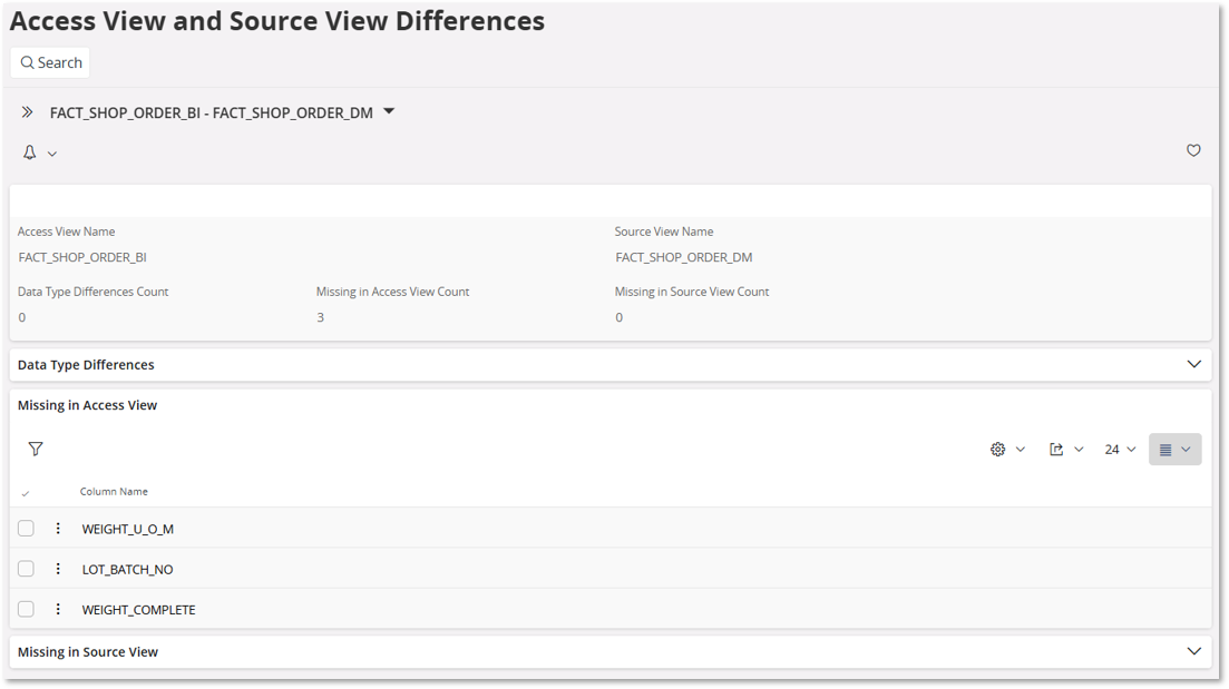 Access View Diagnostics - Technical Documentation For IFS Cloud