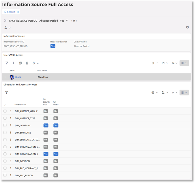 Information Sources Full Access - Technical Documentation For IFS Cloud
