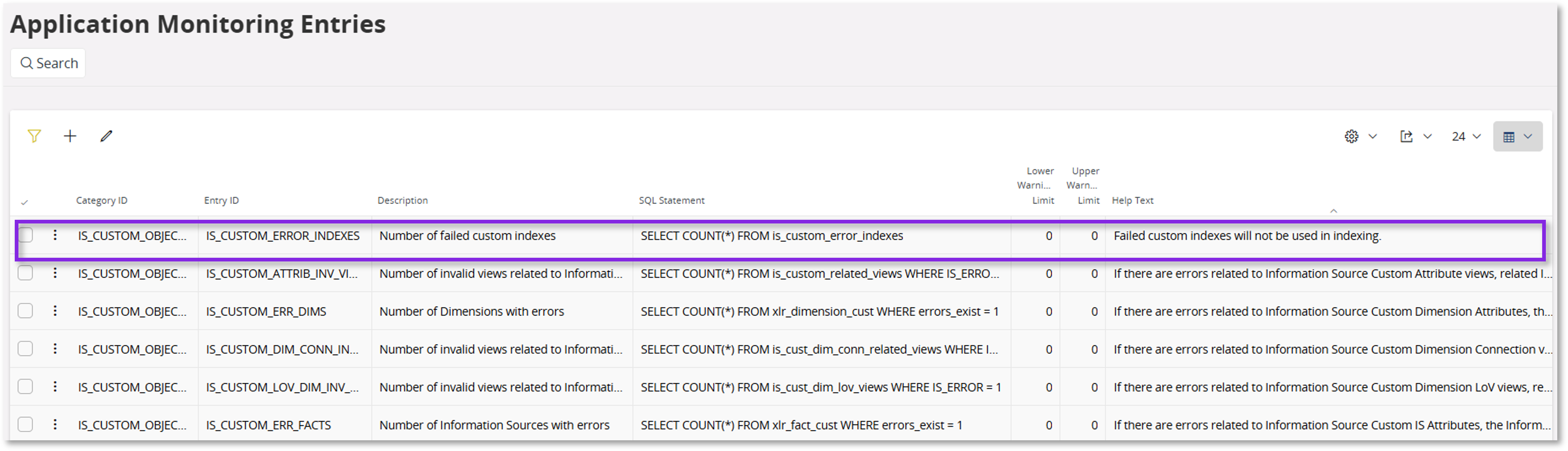 Custom Indexes for Data Mart Sources - Technical Documentation For IFS ...