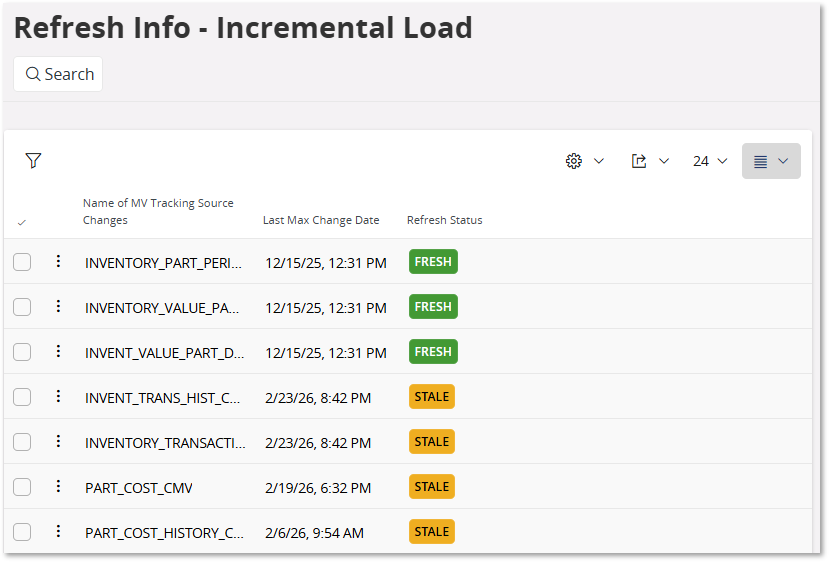 Handling Incremental Load - Technical Documentation For IFS Cloud