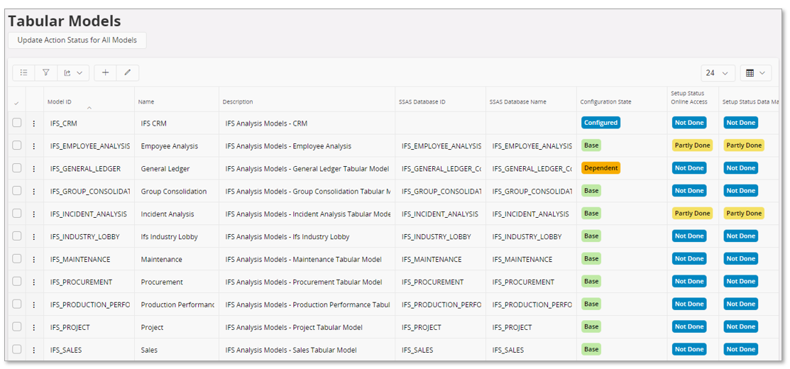 Analysis Models - Admin & Config - Tabular Models - Technical ...