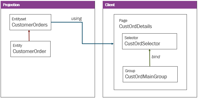 Relation Projection-Client Detailed Page