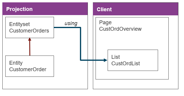 Relation Projection-Client