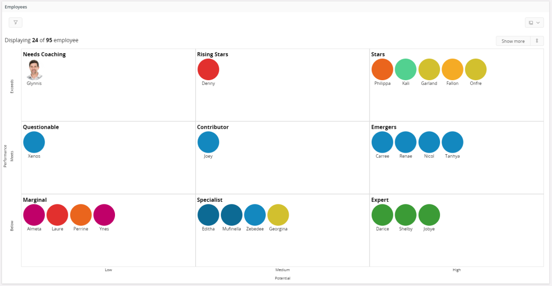 Box-matrix - Technical Documentation For IFS Cloud