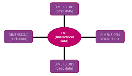 General Development Concepts - Technical Documentation For IFS Cloud