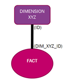 General Development Concepts - Technical Documentation For IFS Cloud