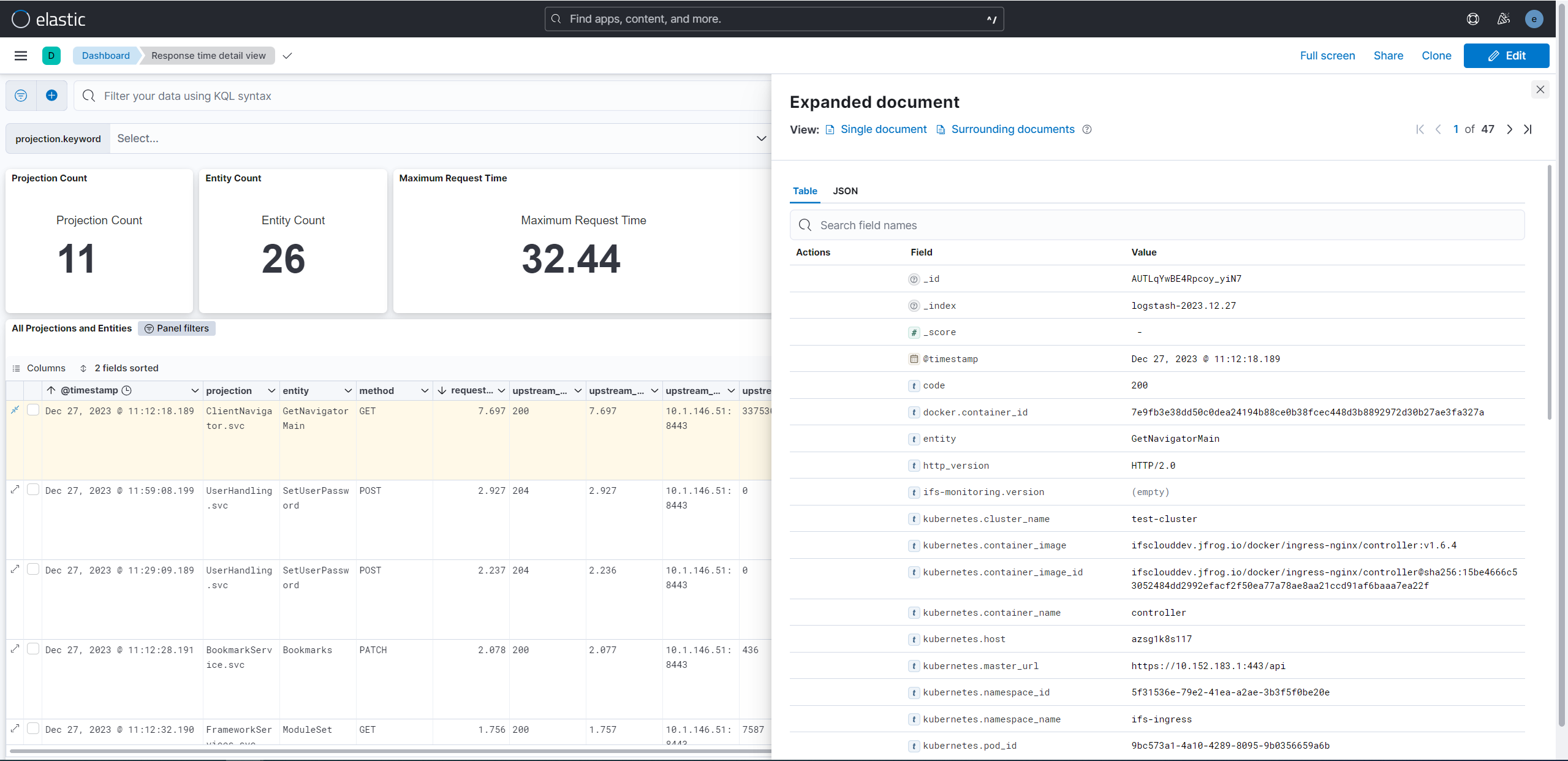Response Time Detail View Dashboard - Technical Documentation For IFS Cloud