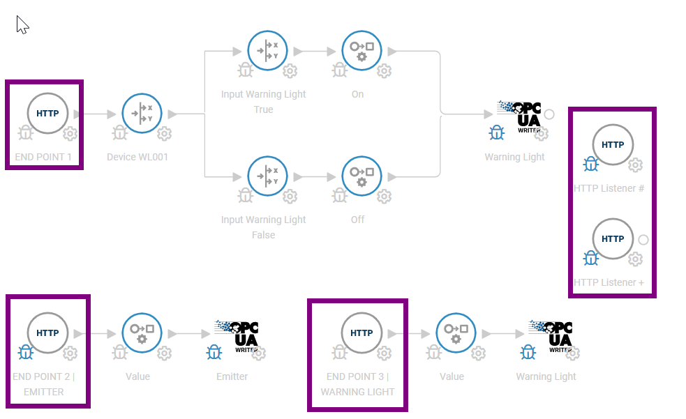 Box Http Listner IFS Connected Factory - Bi-directional Communication with Crosser ...