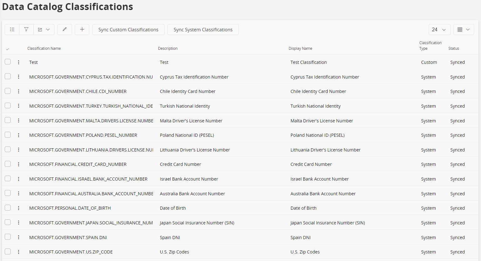 Data Catalog Features Technical Documentation For IFS Cloud