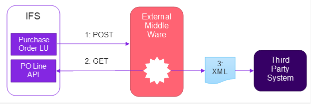 outbound_middleware2