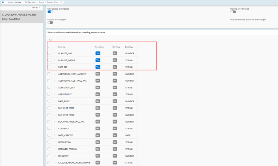 Event action configuration: mark attributes used in the Workflow as YES