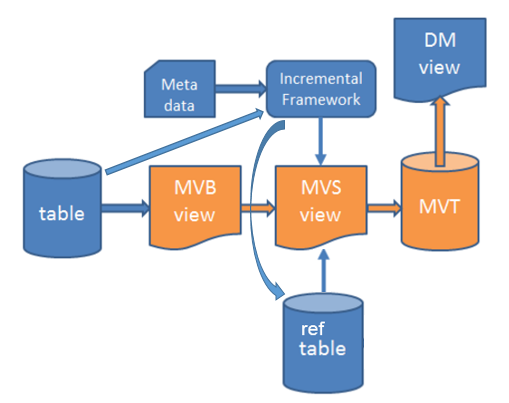 Incremental Load of Information Sources - Technical Documentation For ...