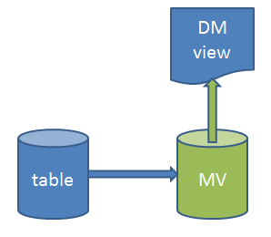 Incremental Load of Information Sources - Technical Documentation For ...