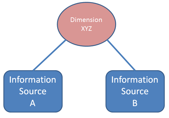Cross Product Reporting - Technical Documentation For IFS Cloud