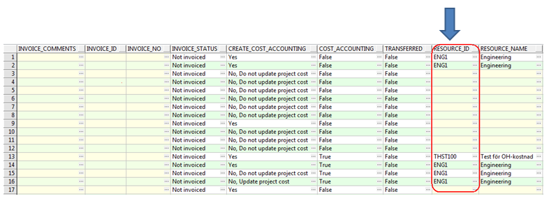 Facts - Technical Documentation For IFS Cloud