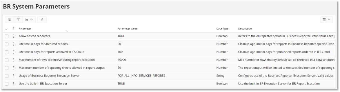Configuration and Startup - Technical Documentation For IFS Cloud