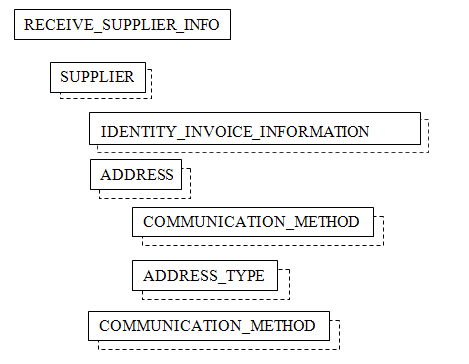 Functionality - Technical Documentation For IFS Cloud