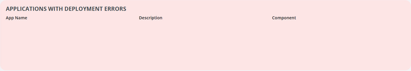 applications_with_deployment_errors