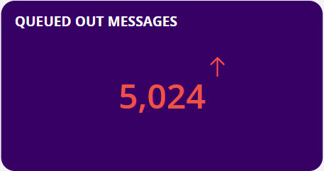 queued_out_messages