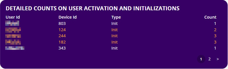 details_user_activations_initializations
