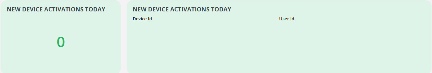 new_device_activations_today
