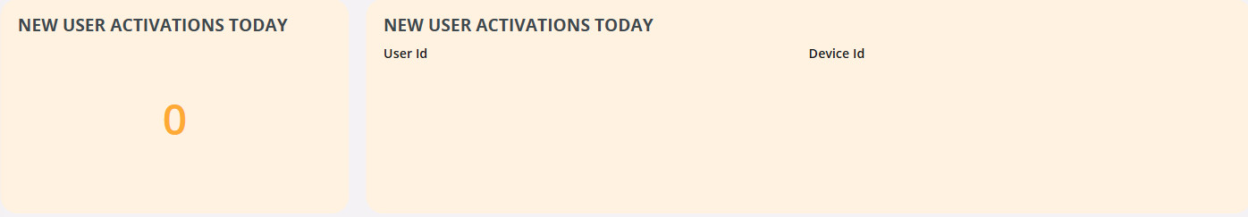 new_user_activations_today