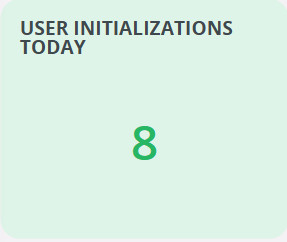 user_initializations_today