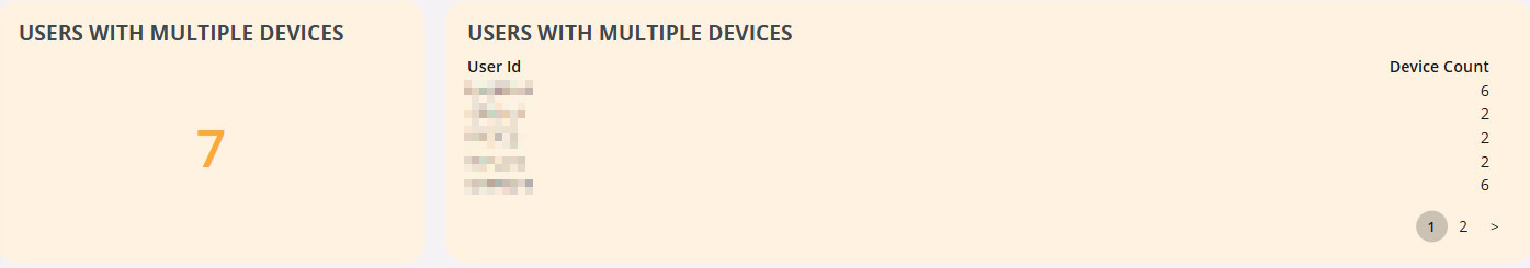 users_with_multiple_devices