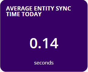 average_entity_sync_time_today