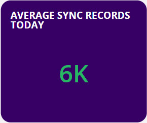 average_sync_records_today