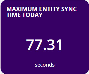 maximum_entity_sync_time_today