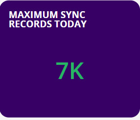 maximum_sync_records_today