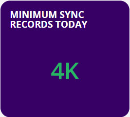 minimum_sync_records_today