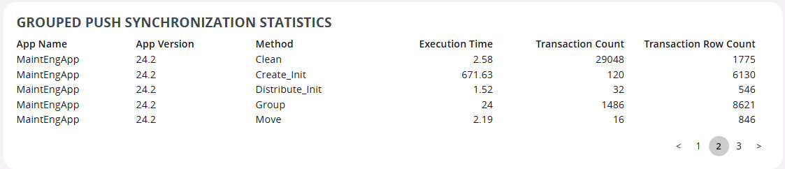 gp_statistics