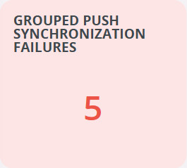 gp_synch_failures