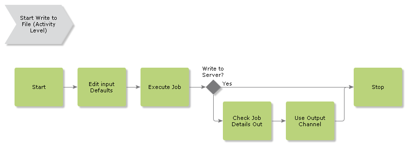File Migration - Technical Documentation For IFS Cloud