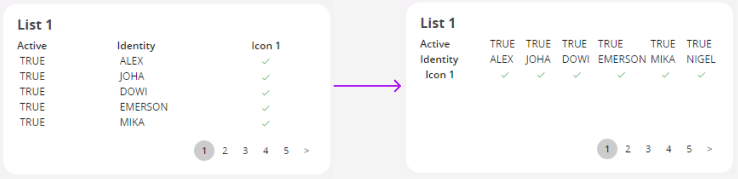 Configuring List Elements - Technical Documentation For IFS Cloud