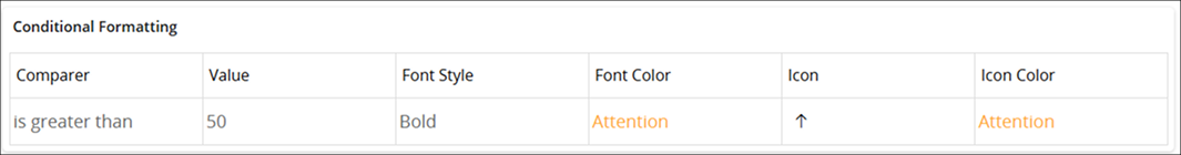 6condformat