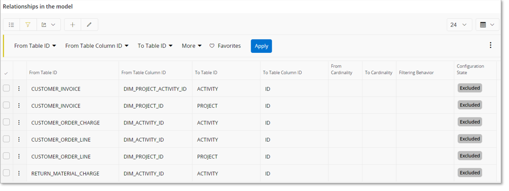 Analysis Models - Tabular : Disclaimer Information Details - Technical ...